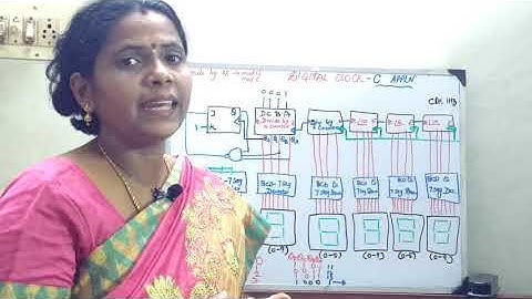 Application of Counter Digital Clock