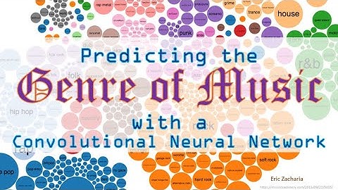 Predicting the Genre of Music with a Convolutional Neural Network