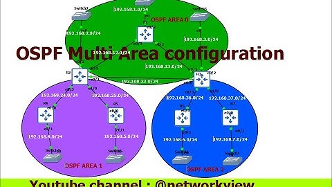 OSPF (Open Shortest Path First) Multi Area Configuration | OSPF Multi Area | Routing
