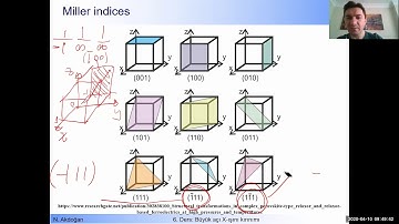 X-Ray Technologies - X-Ray Diffraction (Part 2) Applications of Out-of-plane/In-plane XRD