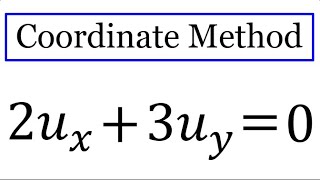 Coordinate Method