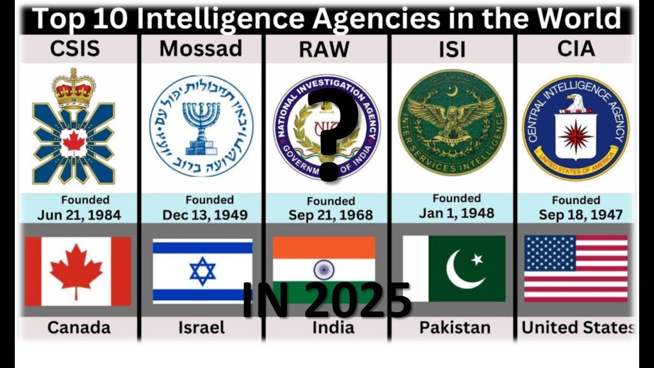 Maltese Intelligence Ranking Top 10 Most Powerful Intelligence Agencies in the World 2025 | Info ...