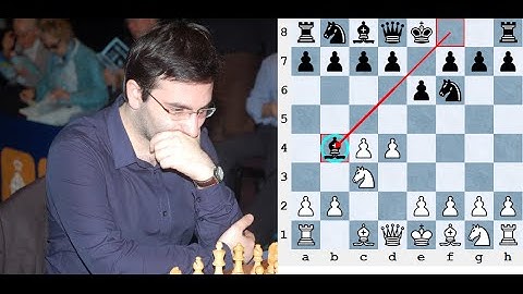Winning strategy for Black in Nimzo-Indian Defence