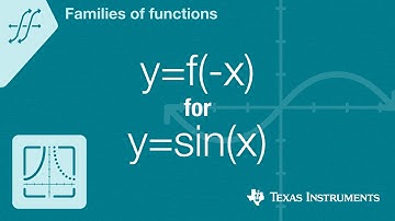 Quick! Graph y=f(-x) for f(x)=sin(x)