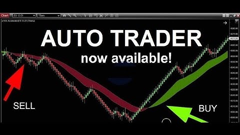 Automated Trading Robot to trade Futures 💰 💲