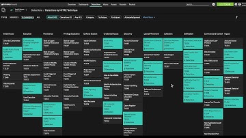 Quick Look: MITRE ATT&CK Framework in Reveal(x) NDR
