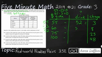 3rd Grade STAAR Practice Real-world Number Pairs (3.5E - #9)