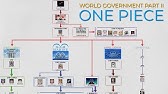 One Piece World Government System Part 1 Marine Pirates World Youtube