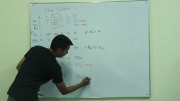 EJERCICIO METODO SIMPLEX DUAL - PROGRAMACION LINEAL