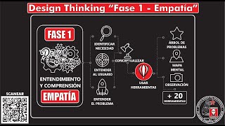 Design Thinking 