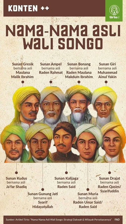 Nama asli wali songo