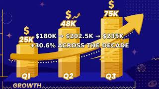 Full Big Law Salaries: The $235K Lie Update