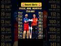 t20 century maker🔥🏏🫡 #viratkohli #abhisheksharma #ipl #ytshorts #explore #reels