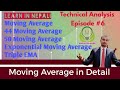 Moving average exponential 44ma 50 ma ma crossover triple ema in nepali  technical analysis 6