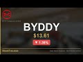 $BYDDY ▼1.38% | BYD Company Limited | Thursday, April 23rd | StokTok