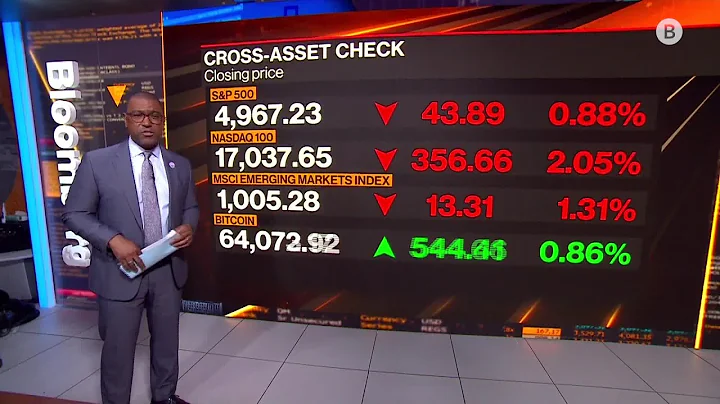 Worst Week of the Year for the S&P 500 | Daily Stock Market Wrap 4/19 - DayDayNews