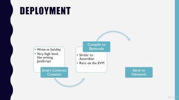 Ethereum Developer Masterclass: Build Real World Projects : How A Smart Contract Works