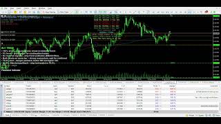 📊 LIVE Forex Trading on MT5 CAD JPY with the Fibonacci Indicator