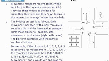 A Multi-agent Auction-based Approach for Modeling of Signalized Intersections