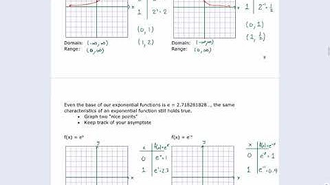 6.2 Part 1- Graphing exponential functions by hand