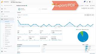 Google Analytics (Audience-overview-Mobile / Acquisition-overview)