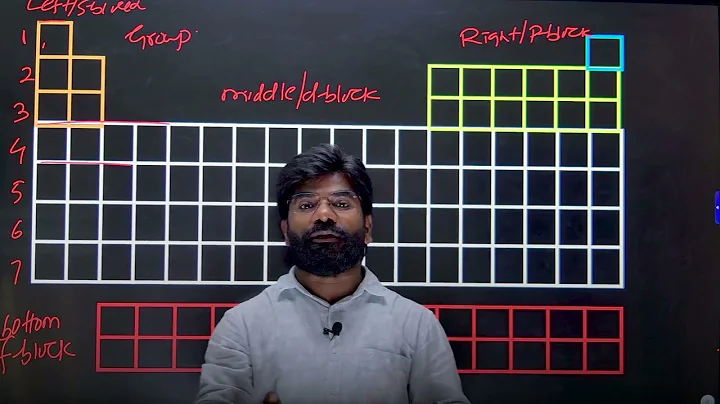 Periodic Table Drawing Made Easy | Simple & Fast Technique | IIT JEE | NEET | MHT-CET | Chemistry