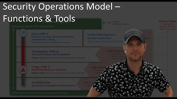 An alternative approach to secops