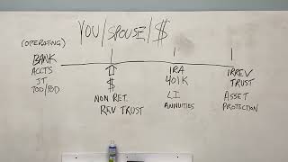 Your Estate Plan Explained in Five Minutes