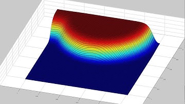 Fast Line Diffusion - Simulation 2