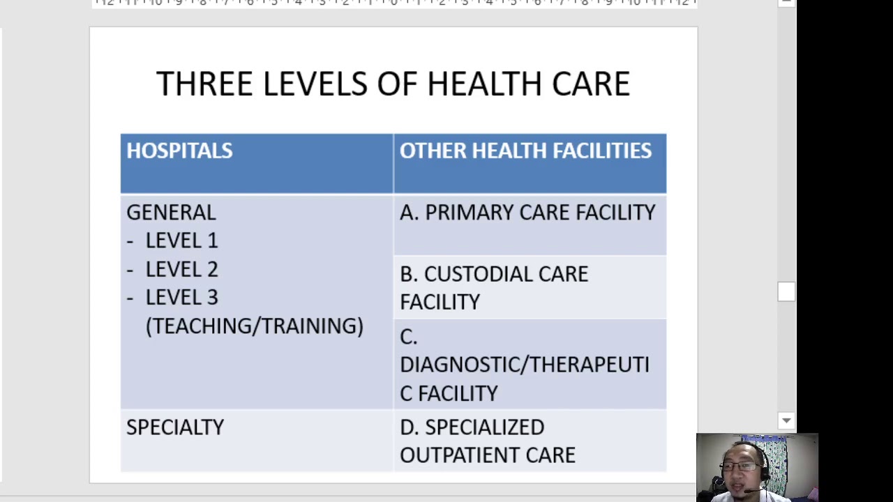 LEVELS OF HEALTH CARE AND RHU COMPOSITION