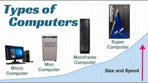 Types of Computer