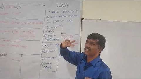 MM METAL MACHINING TYPES OF MILLING MACHINE TRB POLYTECHNIC LECTURER EXAM MECHANICAL ENGINEERING