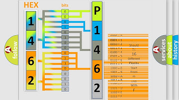 DTC Lincoln P1462 Short Explanation