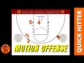 Simple and effective continuous motion offense for youth teams