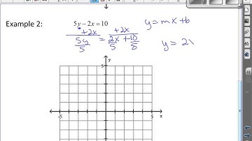 X and Y Intercepts Horizontal and Vertical Lines