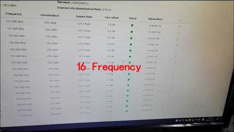 IP QAM Modulator - COL5416