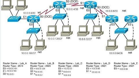 Subnetting Made Simple: Step-by-Step Guide for Beginners | Master IP Subnetting Fast!