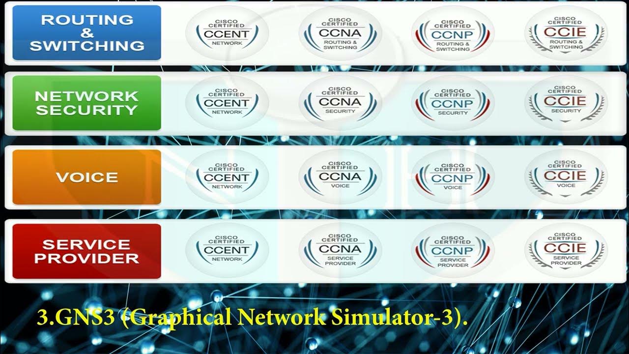 The Best Network Simulators for Cisco Certification Exams - YouTube