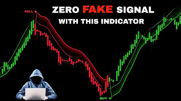 The Secret to Always Winning Trades with TradingView Indicator!