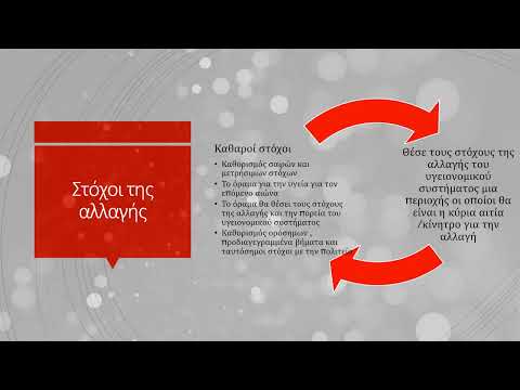 Διαχείριση των αλλαγών