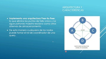Cassandra la dama de las bases de datos NOSQL