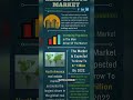 They Analyzed Trends Using Market Research Tools II Zillow and Trulia Insights