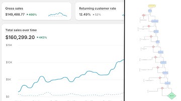 How to Fix Any Ecommerce Funnel and Fix Bottlenecks? (Step by Step Framework)