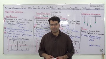 #FREE AND FORCED OSCILLATIONS#BY SIR MOHAMMAD TAYYAB