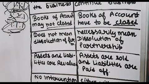 Difference between Dissolution of Partnership and Dissolution of Partnership Firm || Account ||