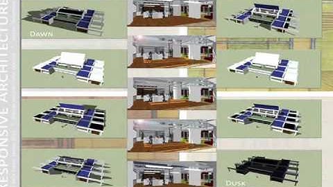 Responsive Architecture