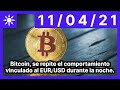 Bitcoin, se repite el comportamiento vinculado al EUR/USD durante la noche.