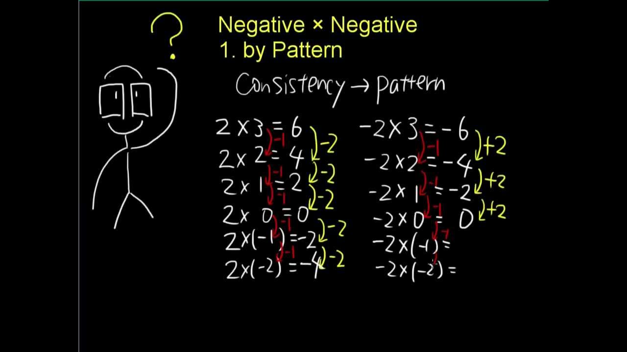 Why Negative Times Negative is Positive - Definition of Ring