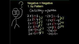 Why a negative times a negative is a positive by pattern