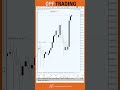 Accepting Losses in Trading